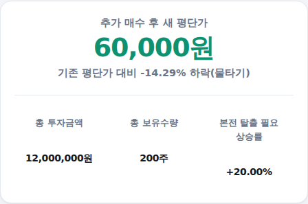 새 평단가 및 본전 탈출 상승률 결과 화면