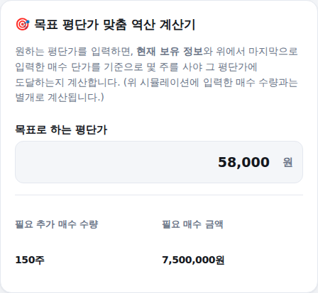 목표 평단가 역산 계산기 결과 화면