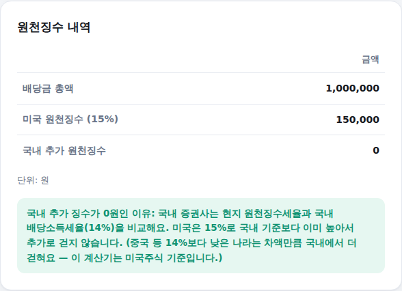 실수령액과 원천징수 내역 표 화면