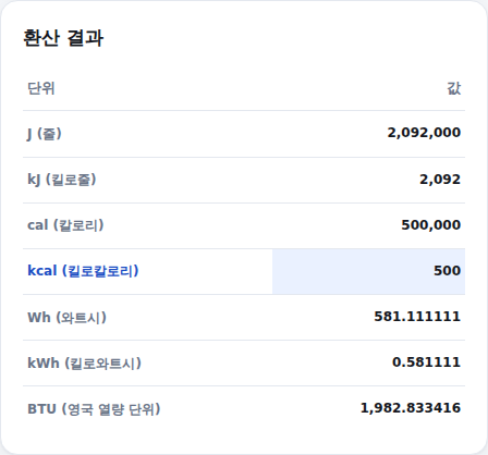 전체 단위 변환 결과 화면