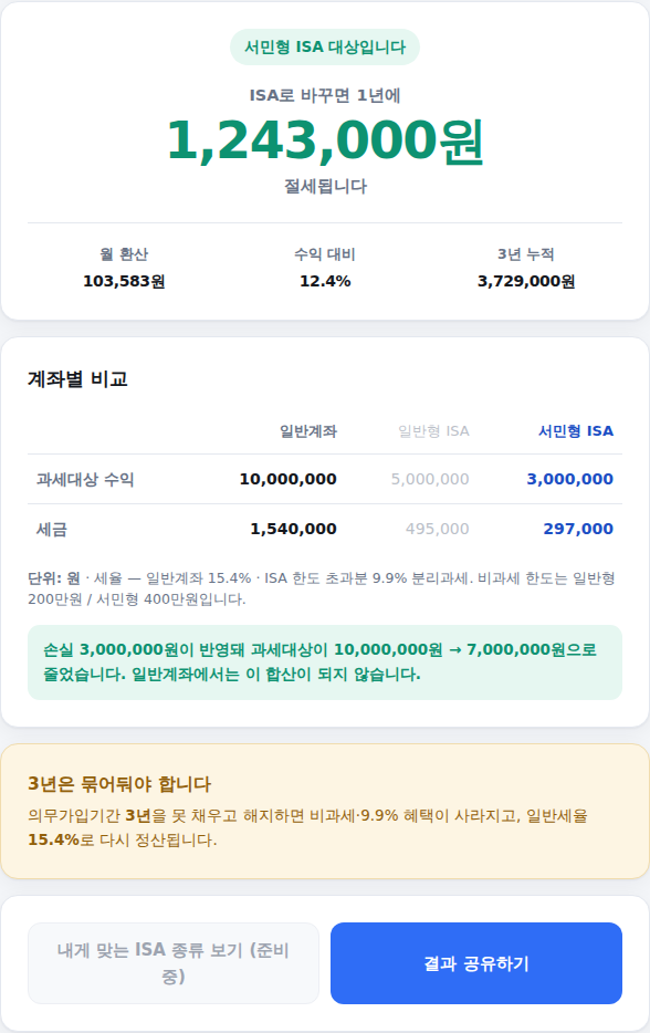 최종 결과 화면 — 절세액 헤드라인, 보조 지표, 계좌별 비교표