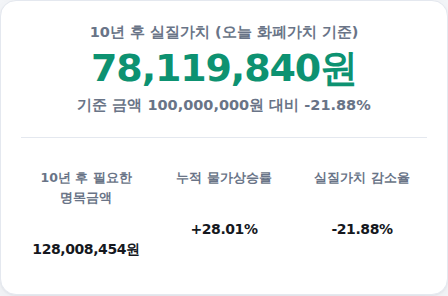실질가치 및 필요한 명목금액 결과 화면