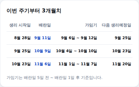 3개월치 배란일·가임기 표 결과 화면