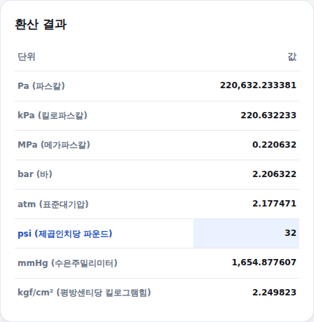 전체 단위 변환 결과 화면