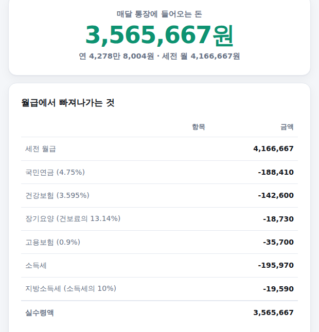 월 실수령액 헤드라인과 공제 내역 표 화면