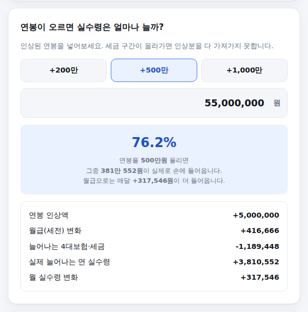 연봉 인상 시뮬레이션 입력과 결과 화면
