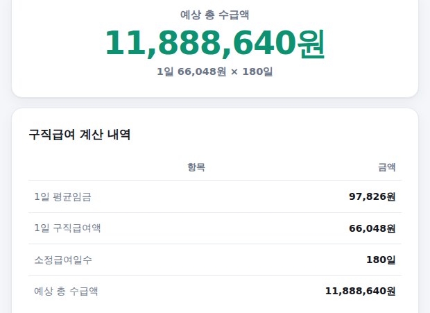실업급여 계산 결과 화면